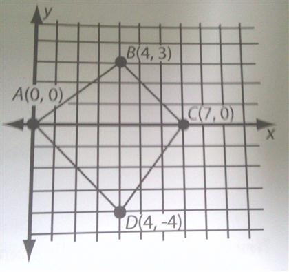 Based on Lengths AB and CD, explain why ABCD doesn't not fit the definition of a kite-example-1