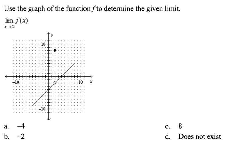 Use the graph of the function f to determine the given limit. Picture below-example-1