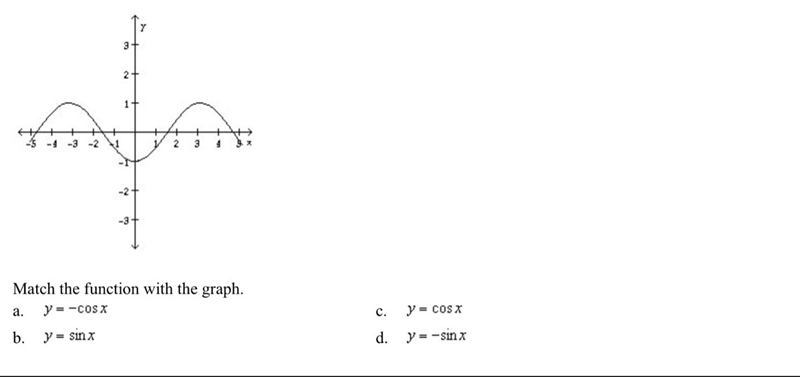 Match the function with the graph-example-1