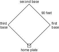 On the square baseball diamond shown below, the distance from first base to second-example-1