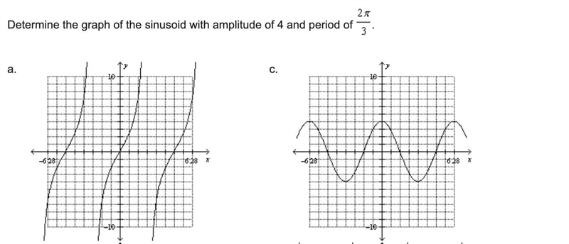 Determine the graph of the sinusoid with amplitude of 4 and period of 2π/3-example-1