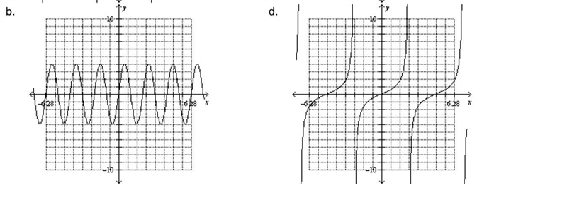 Determine the graph of the sinusoid with amplitude of 4 and period of 2π/3-example-2