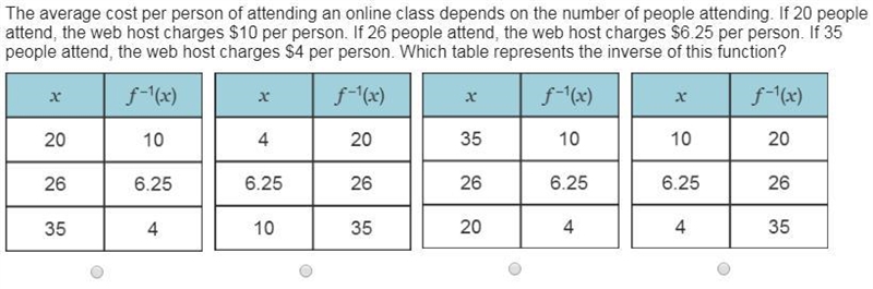 The average cost per person of attending an online class depends on the number of-example-1