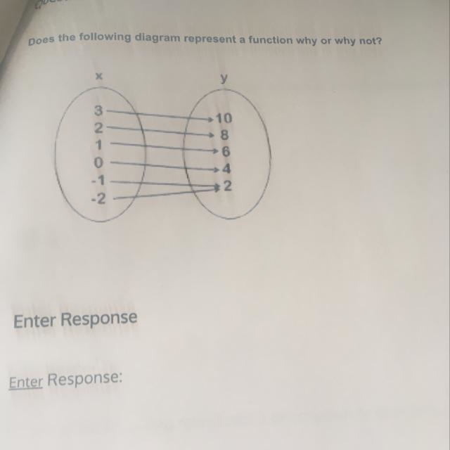 HELP ASAP PLEASE!!! Does the following diagram represent a function why or why not-example-1