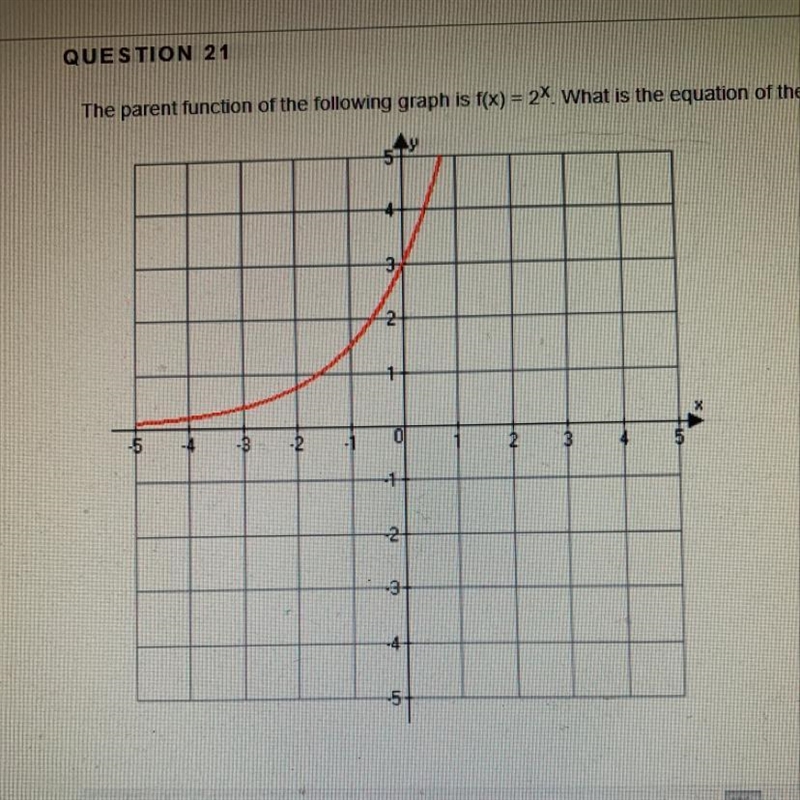 21. The parent function of the following graph is f(x) = 2^x. What is the equation-example-1