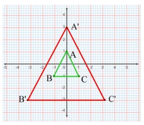 What is the approximate scale factor of this dilation?-example-1