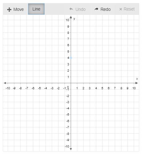 Graph the function. f(x)=−1/5x+4 Use the Line tool and select two points to graph-example-1