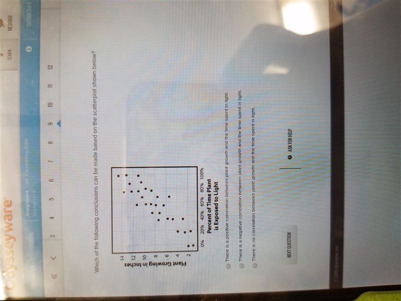 Which of the following conclusions can be made based on the scatterplot shown below-example-1