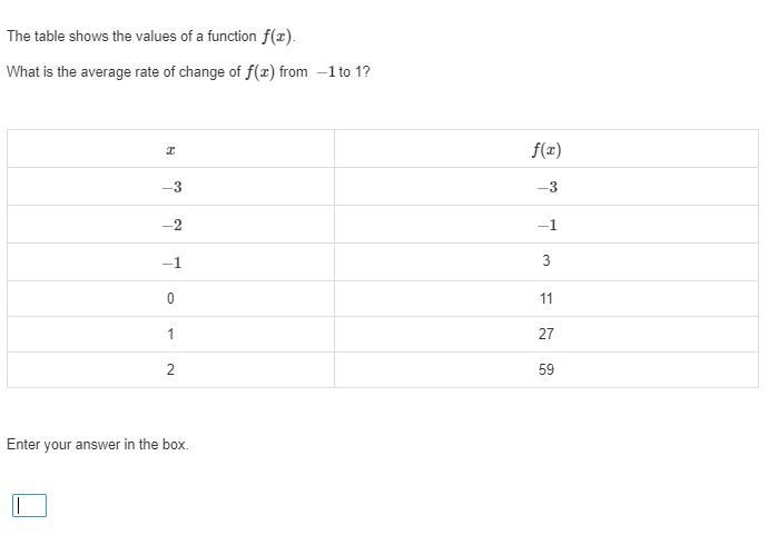 Average rate of change-example-1