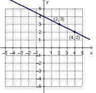 What is the slope of the line with equation y−3=(x−2)?-example-1