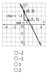 What is the slope of the line in the graph shown below?-example-1