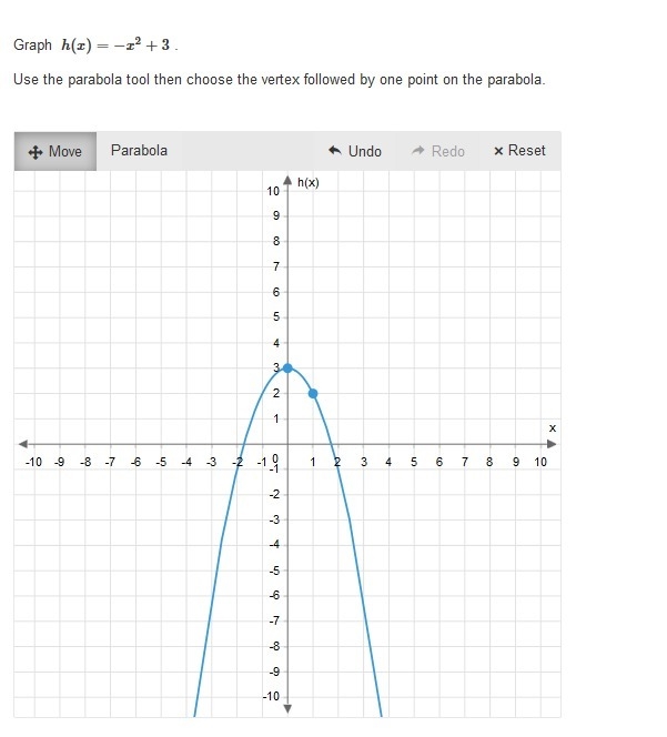 PLEASE HELP ASAP!!! CORRECT ANSWER ONLY PLEASE!!! Graph h(x) = -x^2 + 3-example-1