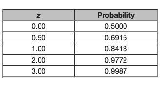 The times of the runners in a marathon are normally distributed, with a mean of 3 hours-example-1