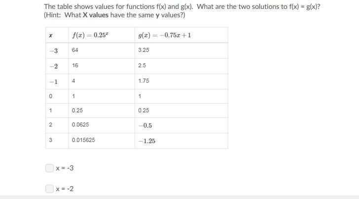 PLEASE HELP ME FAST The table shows values for functions f(x) and g(x). What are the-example-1