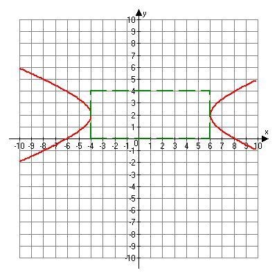 What is the equation of the following graph?-example-1