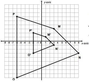 The graph shows the dilation of quadrilateral MNOP with the origin as its center. Which-example-1