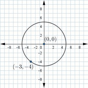 Pleas Help!!???Examine the diagram to answer the question. What is the equation of-example-1