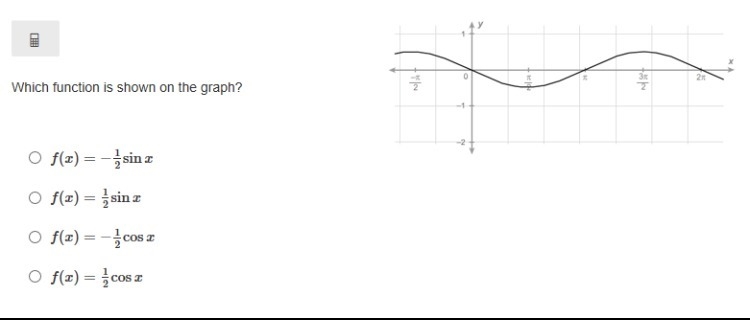 Which function is shown on the graph?-example-1