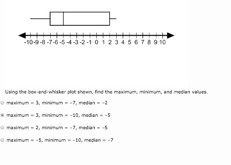 Using the box-and-whisker plot, find the maximum, minimum, and median values.-example-1