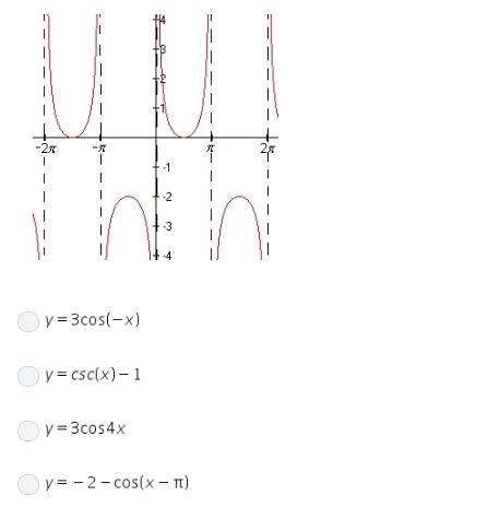 Which function has the graph shown?-example-1