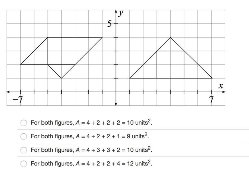 Which of the following shows that the two composite figures cover the same area? HELP-example-1