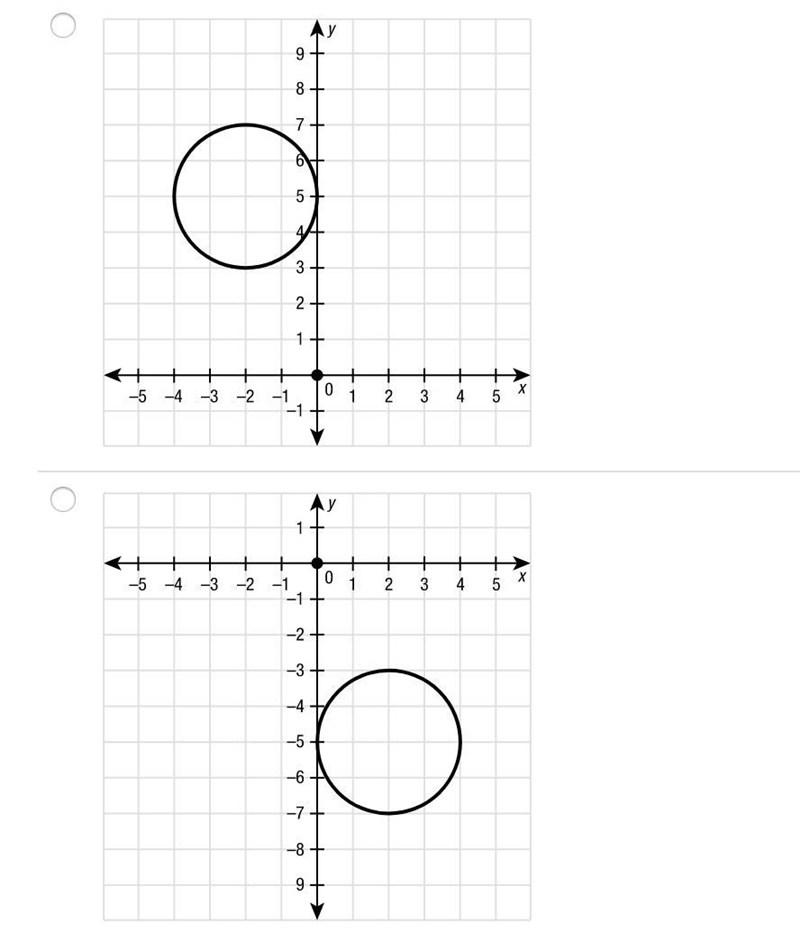 Identify the graph of the equation (x−2)^2+(y+5)^2=4.-example-1