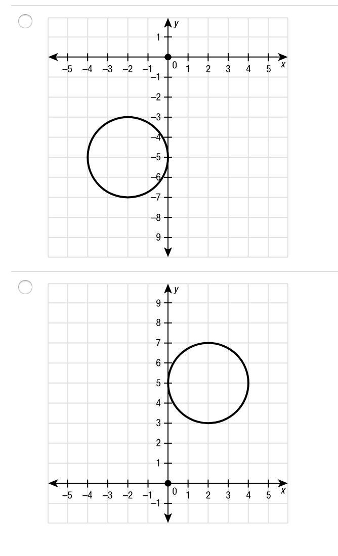 Identify the graph of the equation (x−2)^2+(y+5)^2=4.-example-2