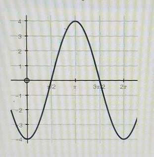 What is the rate of change from x = n to x = 2n?​-example-1