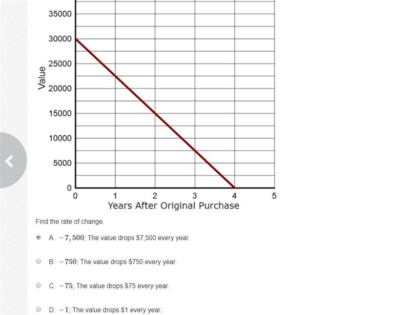 Find the rate of change. Find the slope of the line Find the rate of change-example-1