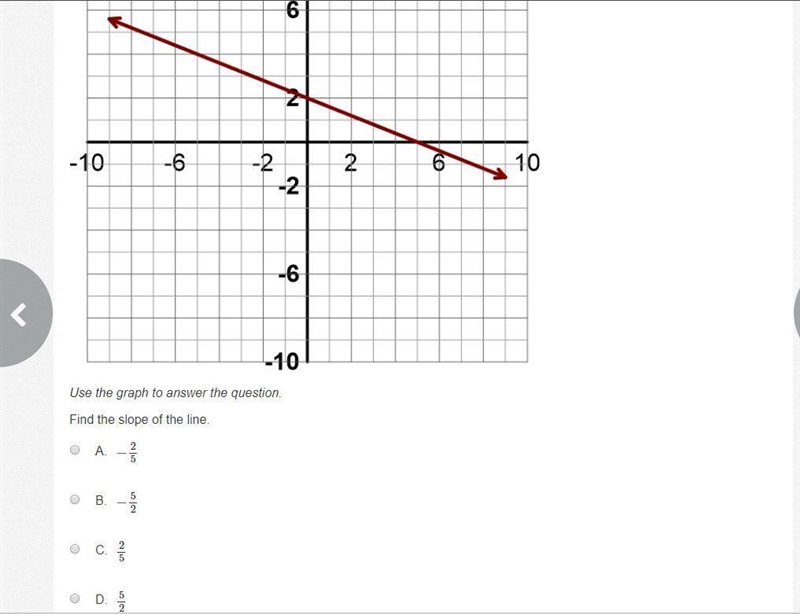 Find the rate of change. Find the slope of the line Find the rate of change-example-2