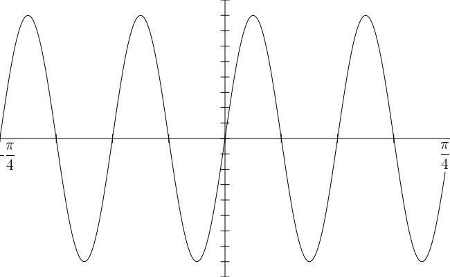 The period of this function is 2π π/8 π/4 π/2-example-1