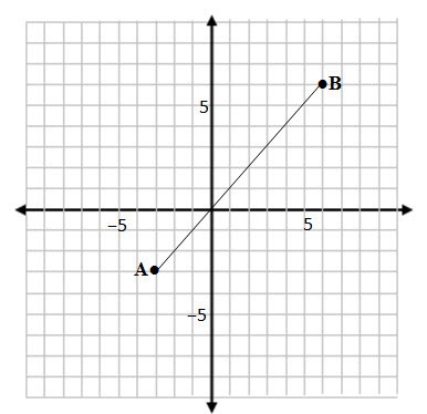 Find the midpoint of AB. 1. (4.5, 4.5) 2. (1.5, 1.5) 3. (3, 3) 4. (2, 2)-example-1