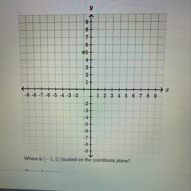 Where is (-1,5) located on the coordinate plane? Choose 1 answer A. First quadrant-example-1