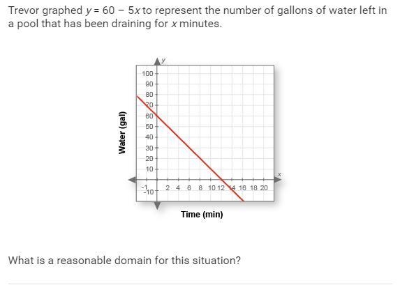 What is a reasonable domain for this situation?-example-1