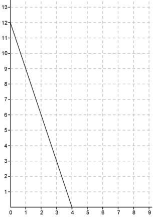 98 Points!!! In class, Julie was asked to create a scenario for the linear function-example-1