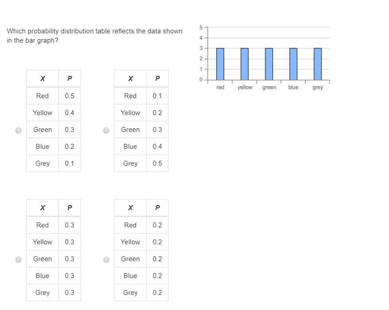 PLEASE HELP ASAP!!! CORRECT ANSWER ONLY PLEASE!!! Which probability distribution table-example-1