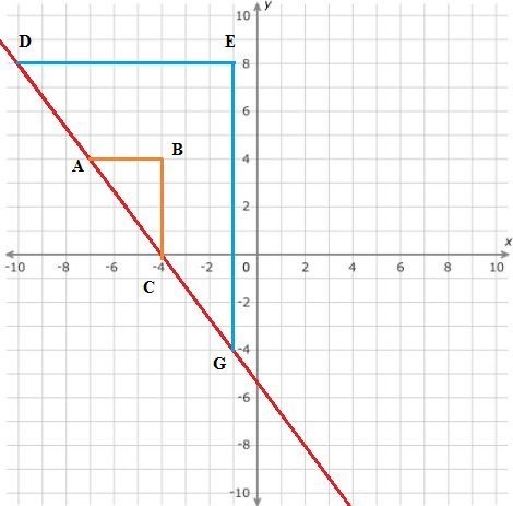 98 POINTS Triangle ABC and triangle DEG are similar right triangles. Which proportion-example-1