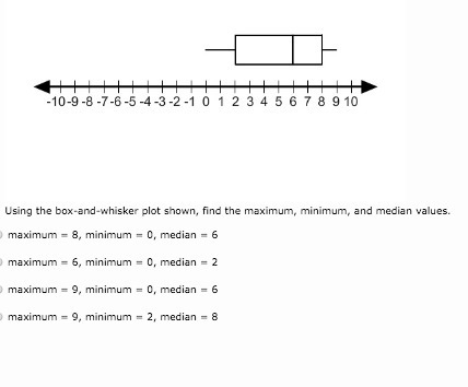 Using the box-and-whisker plot shown, find the maximum, minimum, and median values-example-1