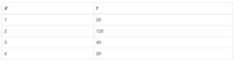 URGENT....HELP QUICKLY The frequency table was made using a deck of cards in which-example-1