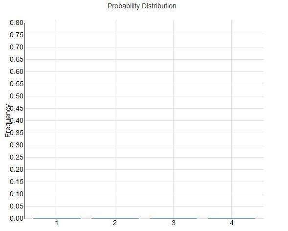 URGENT....HELP QUICKLY The frequency table was made using a deck of cards in which-example-2