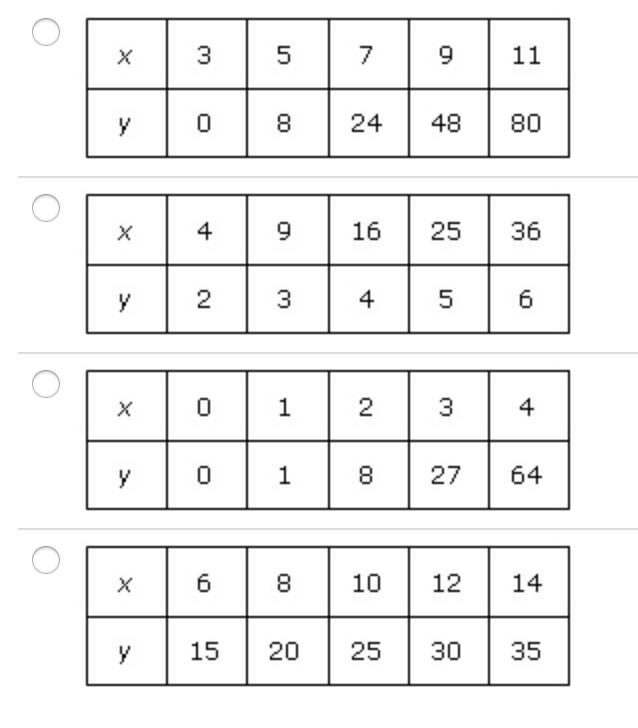 Identify the data set that could be quadratic. HELP ASAP!!-example-1