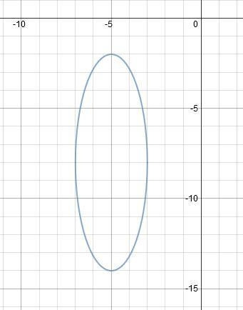 40 points!! What's the equation for this ellipse?-example-1