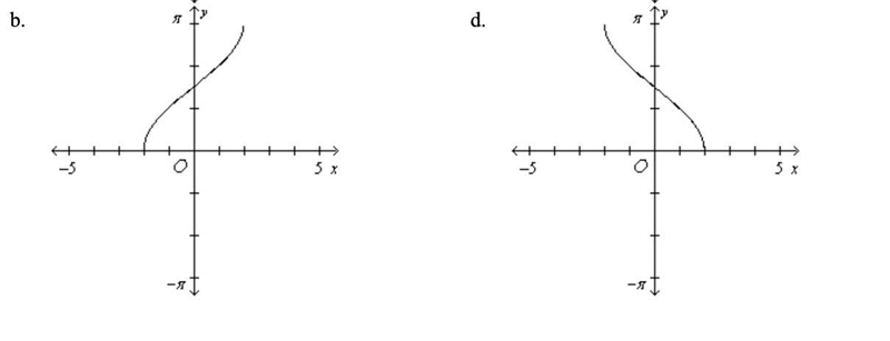 Graph y=sin^-1 (-1/2x) on the interval -5≤x≤5.-example-2