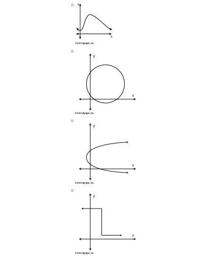 Which of the following graphs represent a function?-example-1