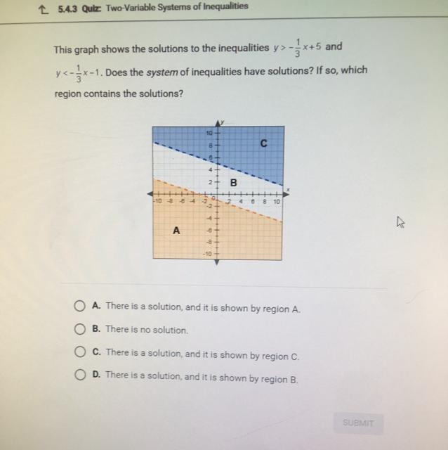 This graph shows the solutions to the inequalities-example-1