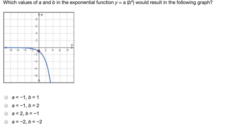 (Q4) Which values of a and b in the exponential function y = a (bx) would result in-example-1