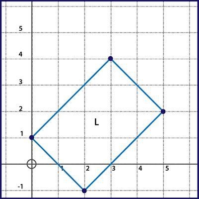 Which series of transformations will NOT map figure L onto itself? A. (x + 1, y − 4), reflection-example-1