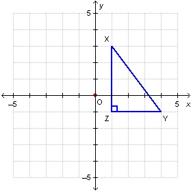 Triangle XYZ is rotated 90° counterclockwise about the origin. What are the coordinates-example-1