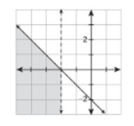 Select ALL ordered pairs that are a solution to the system graphed. graph #3 Question-example-1