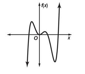 PLZ HELP Describe the end behavior and determine whether the graph represents an odd-example-1